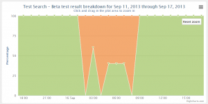 pass_fail_chart